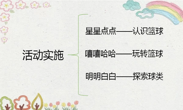 篮球训练法读后感怎么写_2